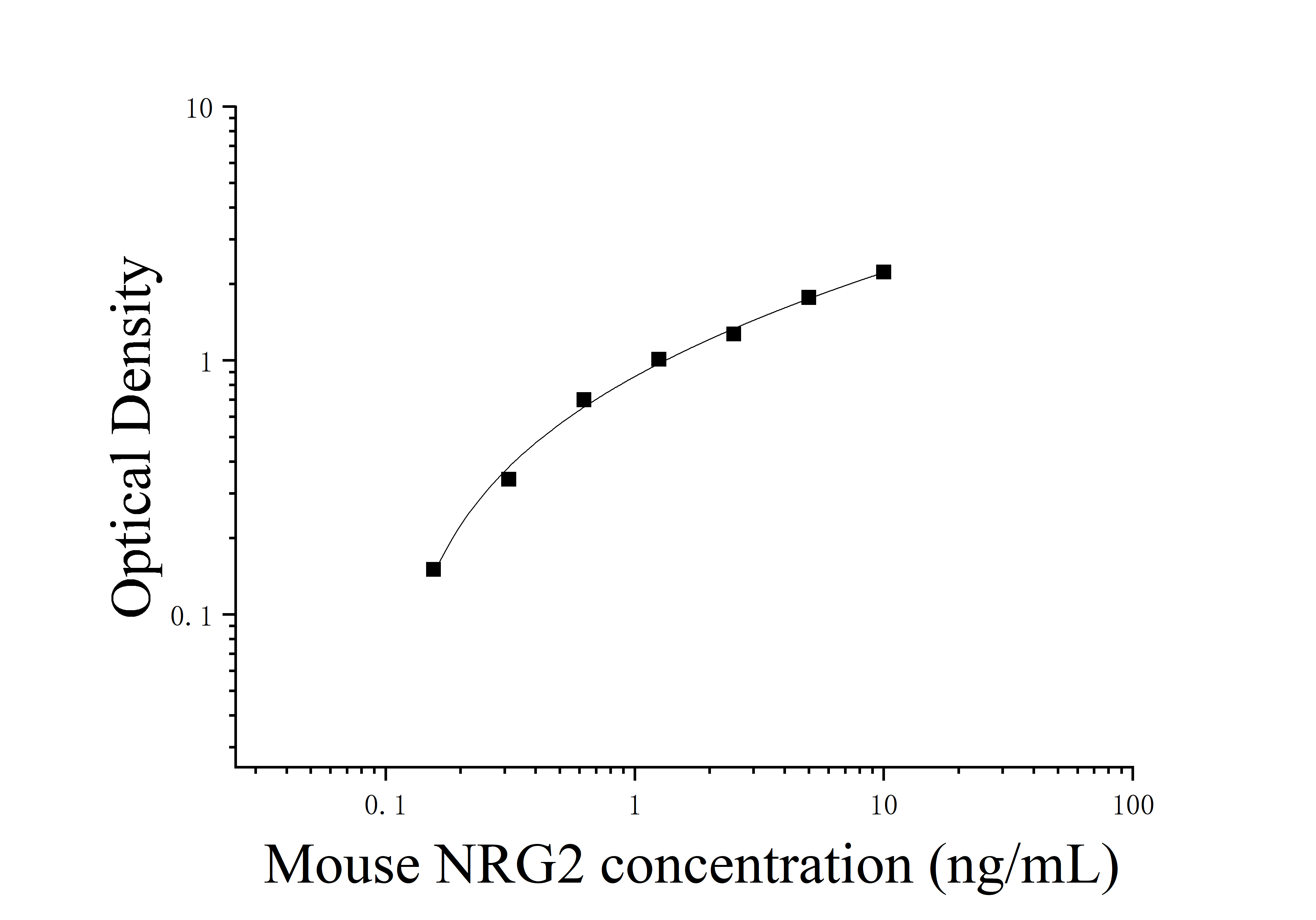 Mouse neuregulin-2 (NRG2) ELISA Kit Mouse neuregulin-2 (NRG2) ELISA Kit